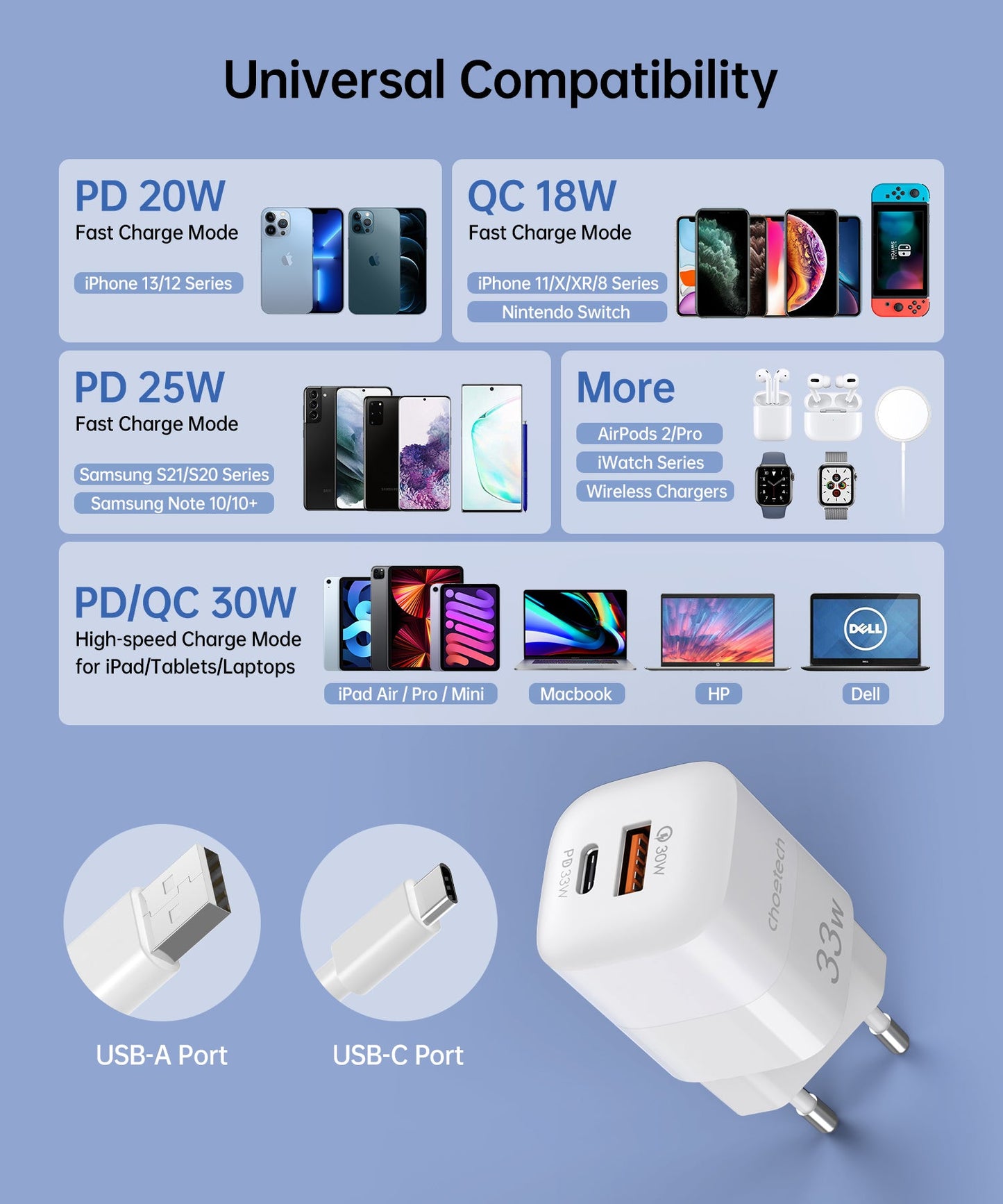 33W Dual Port Wall Charger – USB-C & USB-A PD Adapter