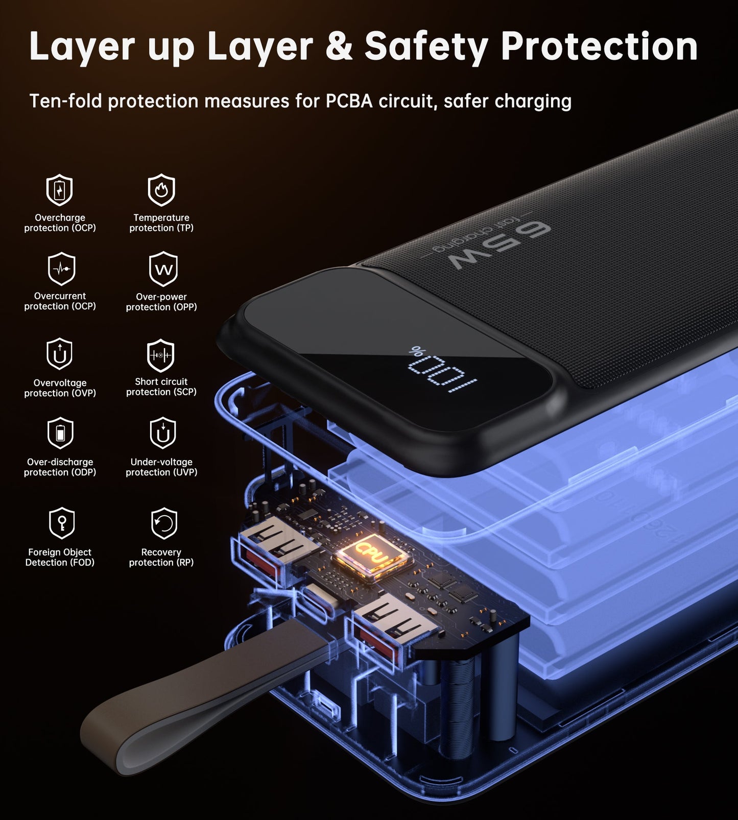 50000mAh Power Bank – 65W PD with USB-C & Dual USB-A