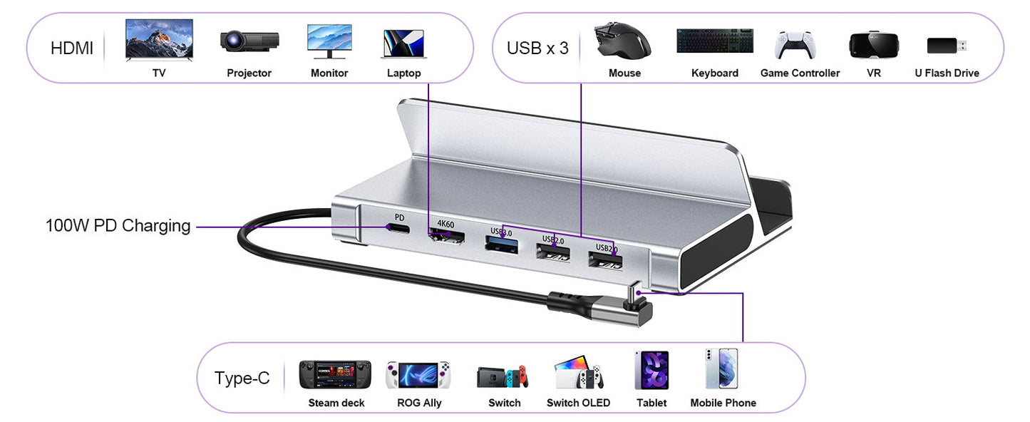 5-in-1 USB-C Hub – 4K HDMI, 100W PD, 3 USB Ports