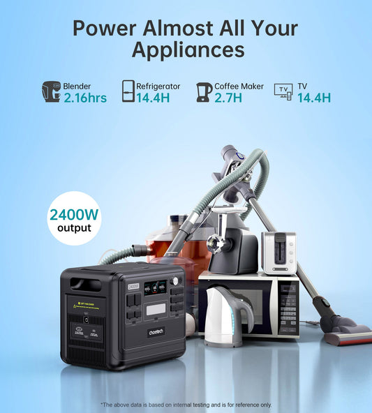 2400W Portable Power Station – 2048Wh LiFePO4, UPS