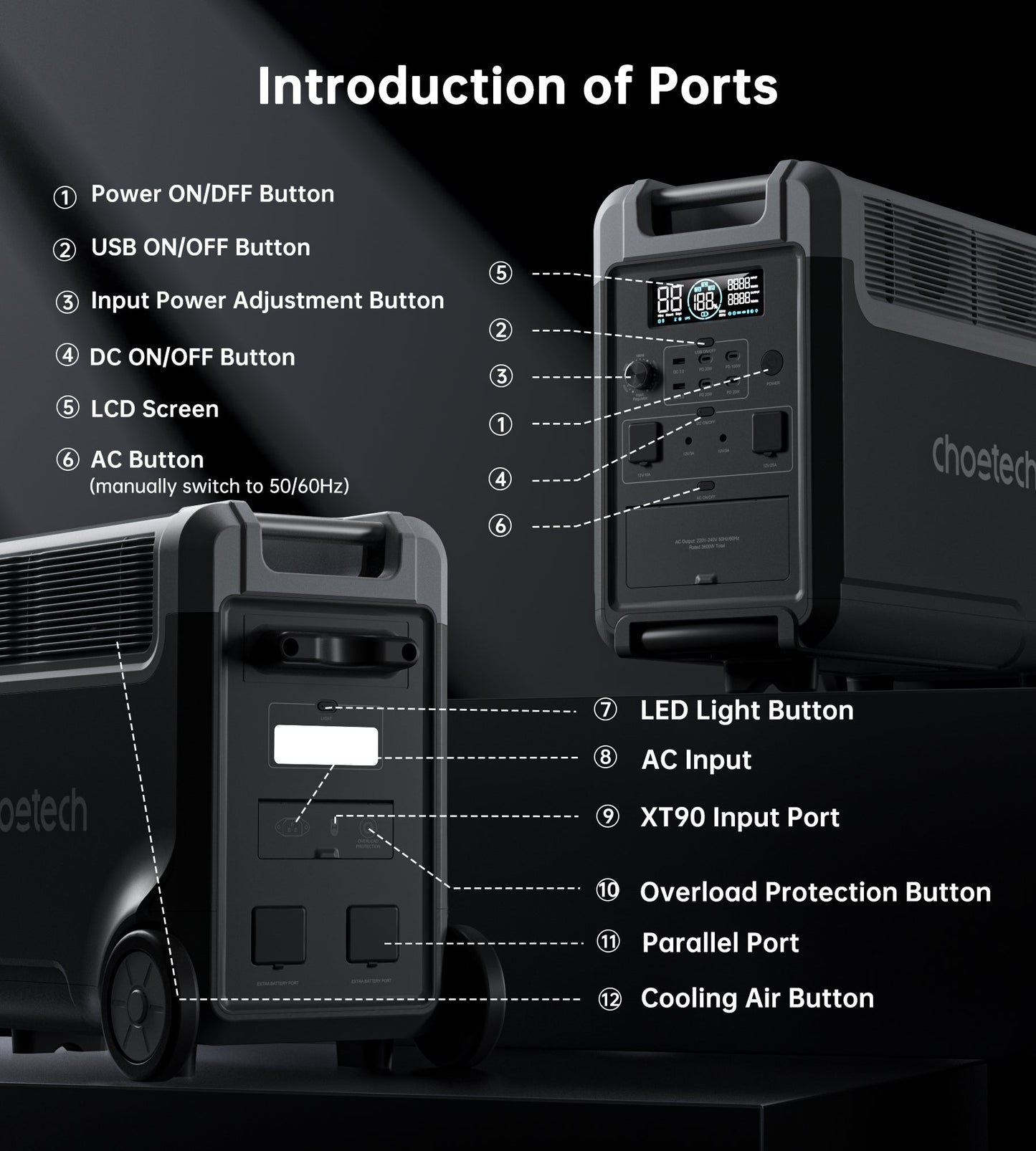 3600W Portable Power Station – 3840Wh, Dual Battery Packs