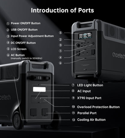 3600W Portable Power Station – 3840Wh, Dual Battery Packs