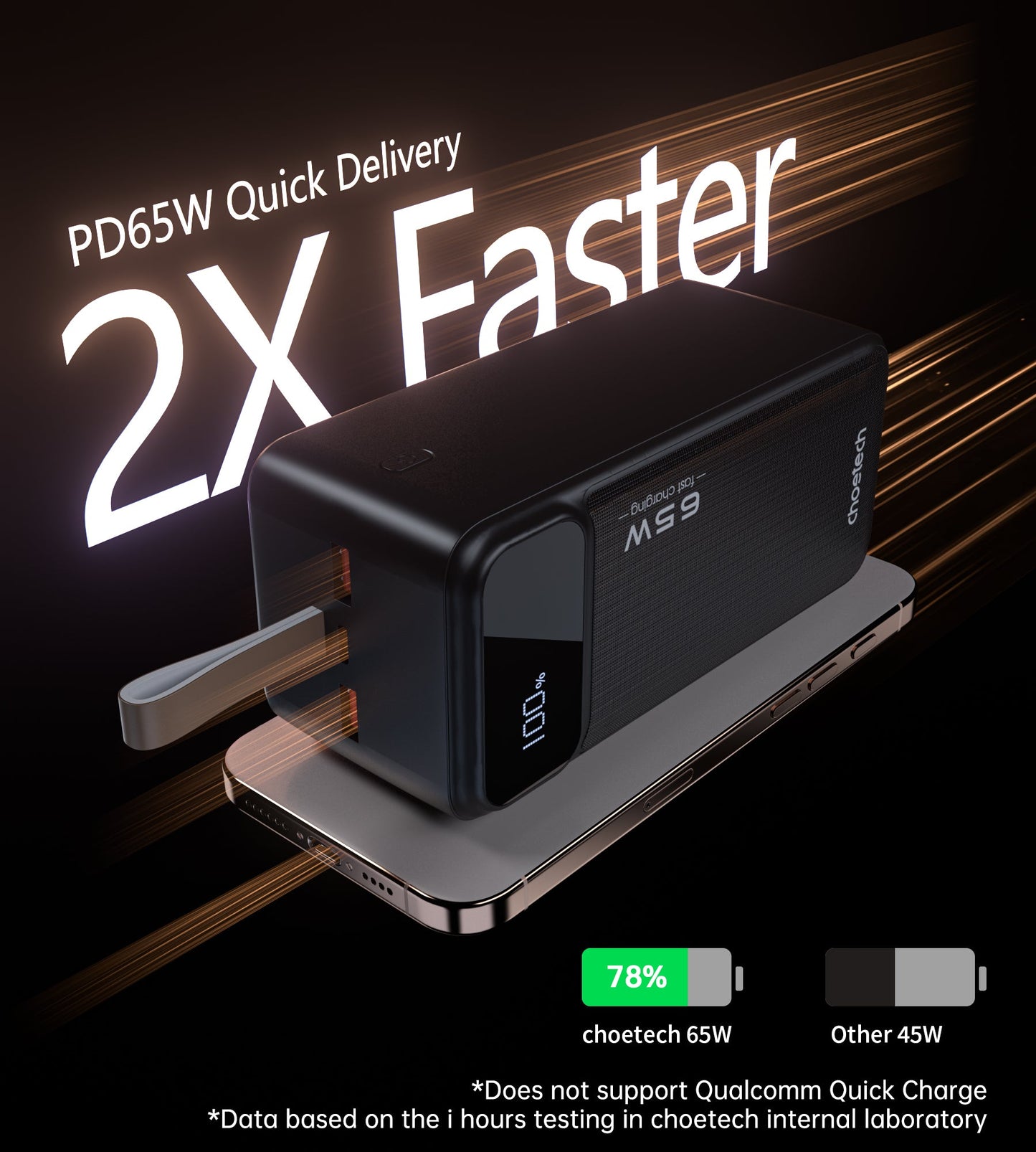 50000mAh Power Bank – 65W PD with USB-C & Dual USB-A