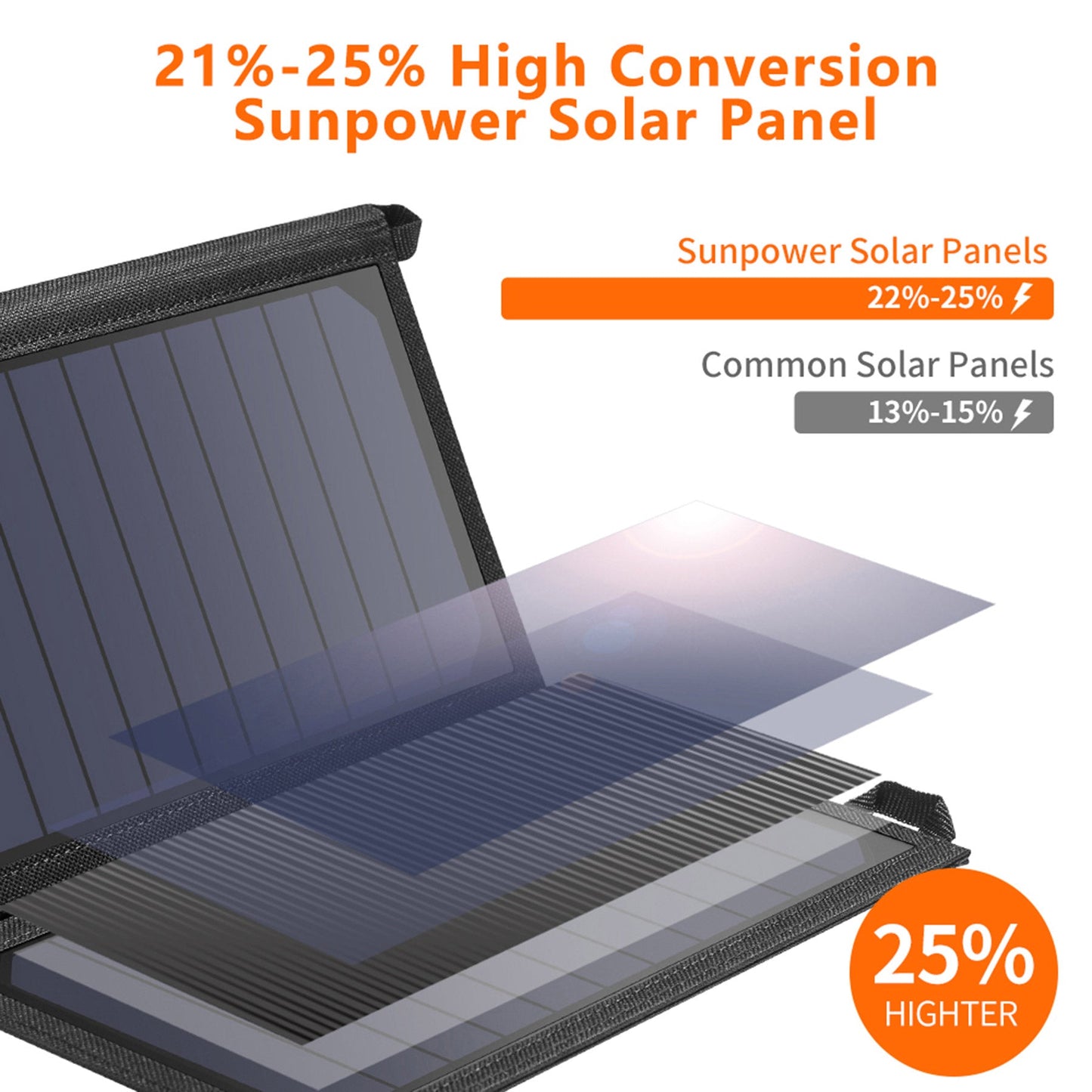 19W Foldable Solar Charger – Portable USB Panel for Outdoors