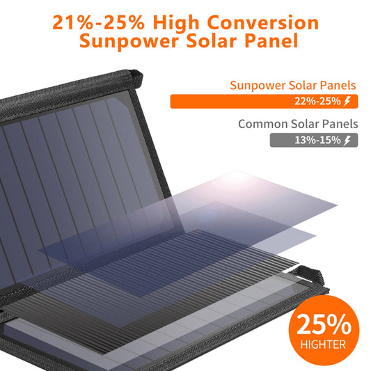 19W Foldable Solar Charger – Portable USB Panel for Outdoors