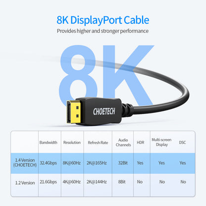 8K DisplayPort Cable – 6.6ft DP to DP Video Cord