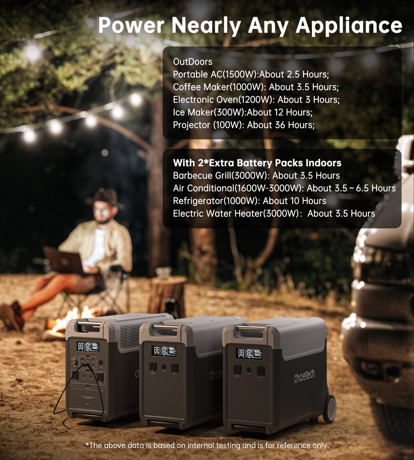 3600W Portable Power Station – 3840Wh, Dual Battery Packs