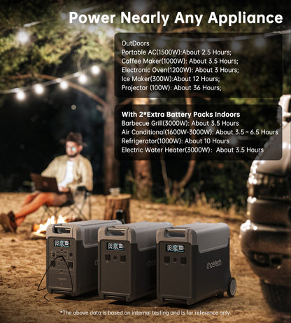 3600W Portable Power Station – 3840Wh, Dual Battery Packs