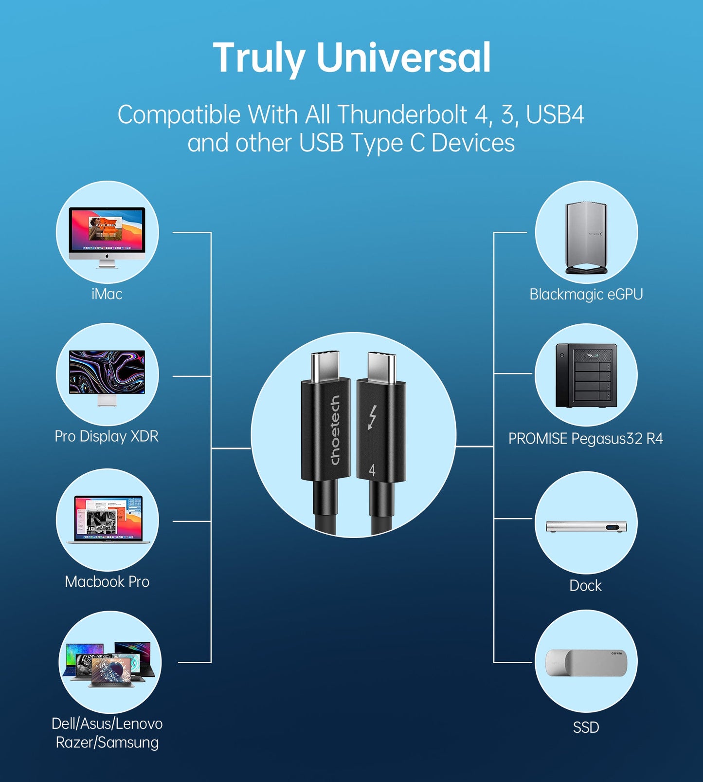 Thunderbolt 4 Cable – 40Gbps Data & 100W PD, 2.6ft Length