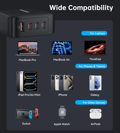 100W GaN Wall Charger – 3C1A USB Fast Charging, US Plug