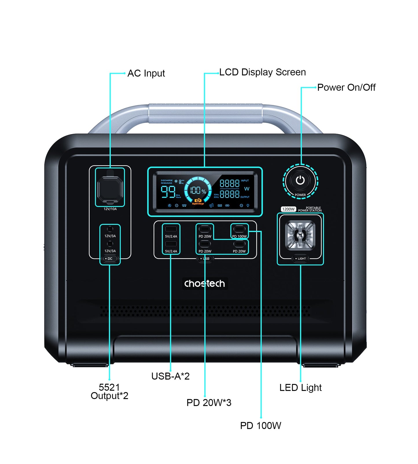 1200Wh Bidirectional Power Station – Portable Fast Charging