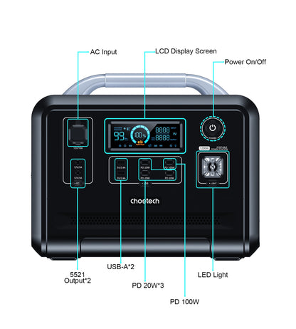 1200Wh Bidirectional Power Station – Portable Fast Charging