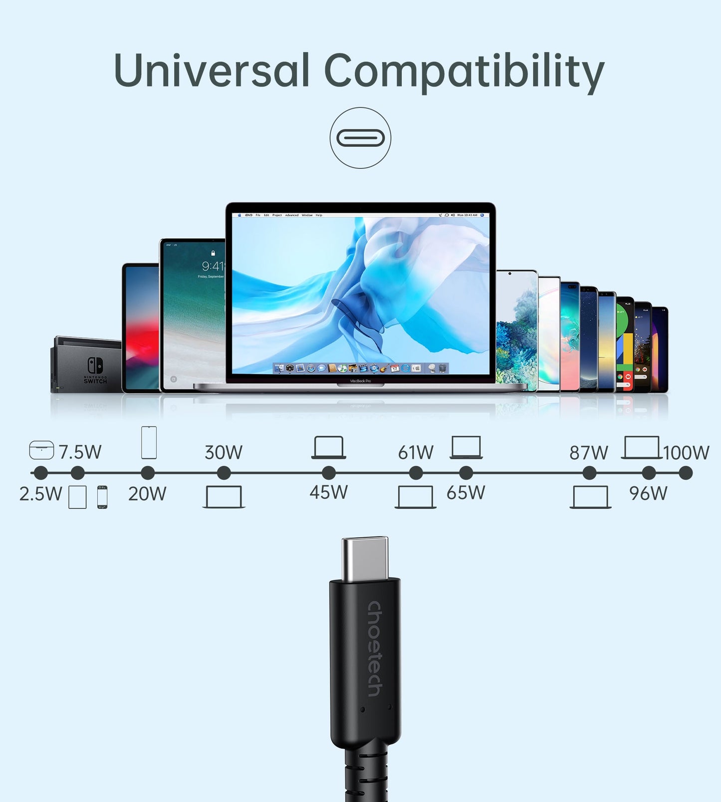 USB-C to USB-C Cable [USB-IF Certified] 100W USB 4.0 Gen 3 Cable
