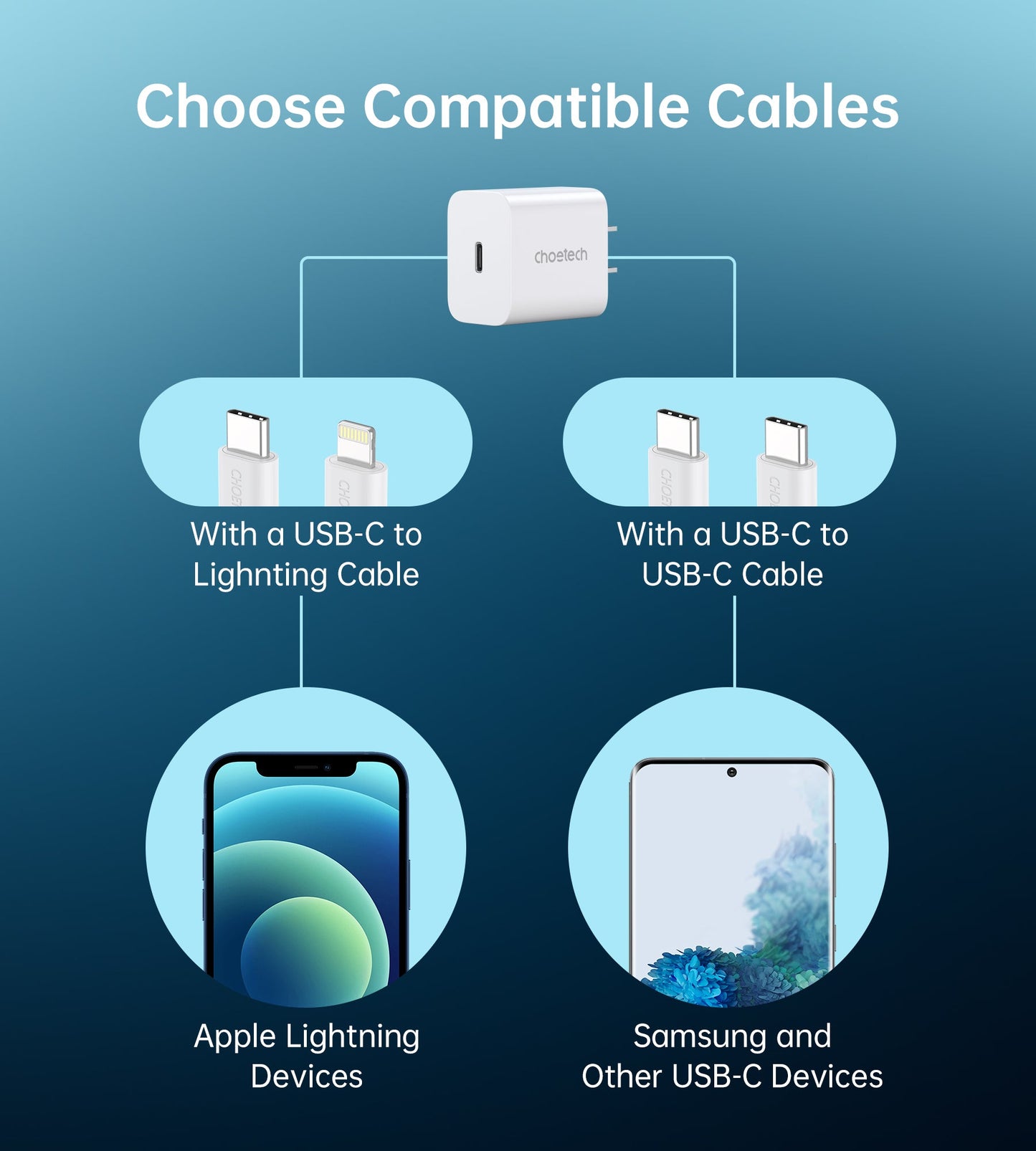 USB C Charger PD 20W Type C Wall Adapter 2 Pack Charger