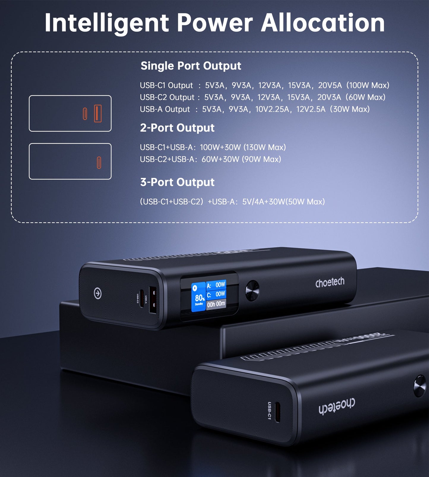 20000mAh Power Bank – 130W PD, 2C1A Ports, Black