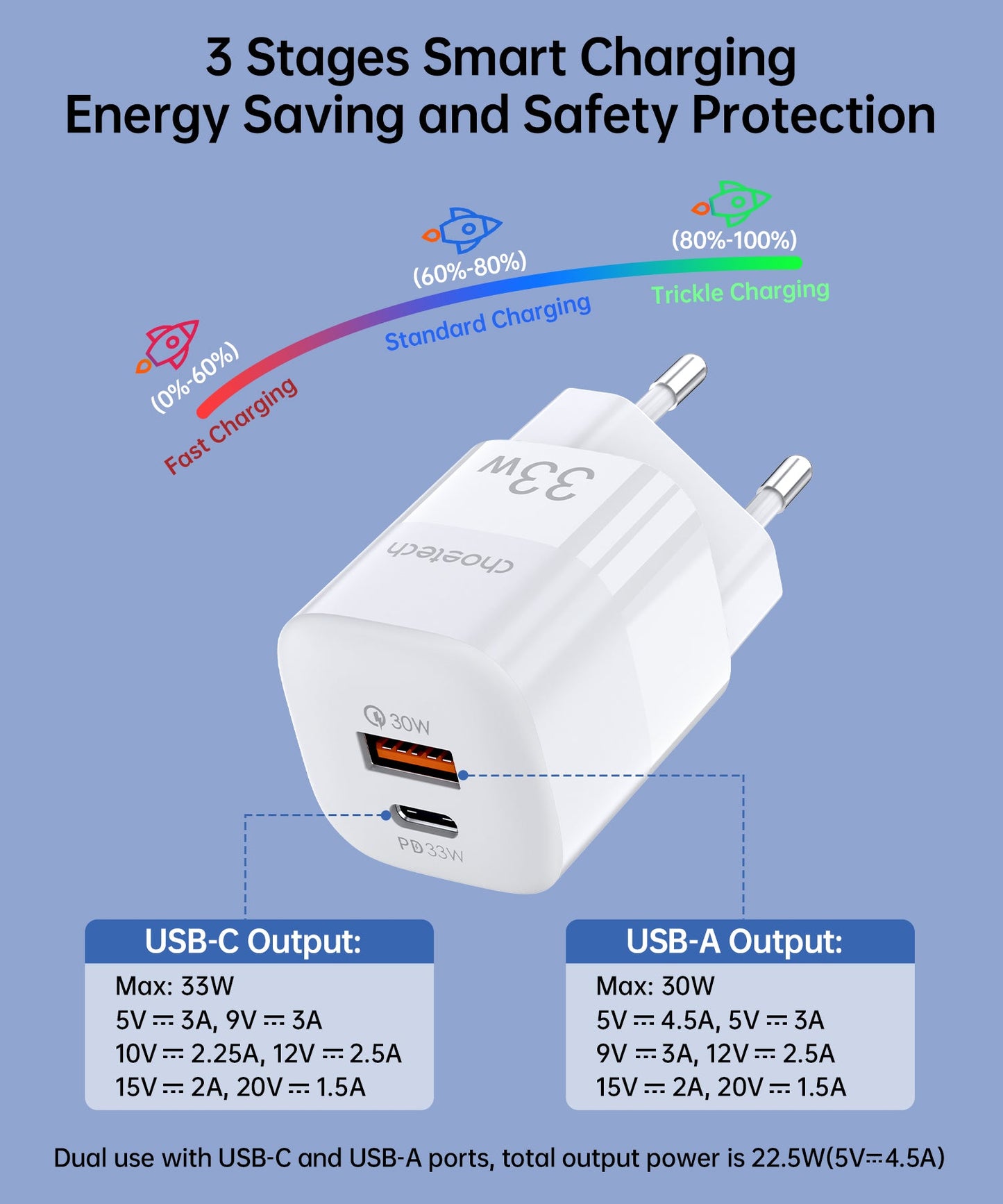 33W Dual Port Wall Charger – USB-C & USB-A PD Adapter
