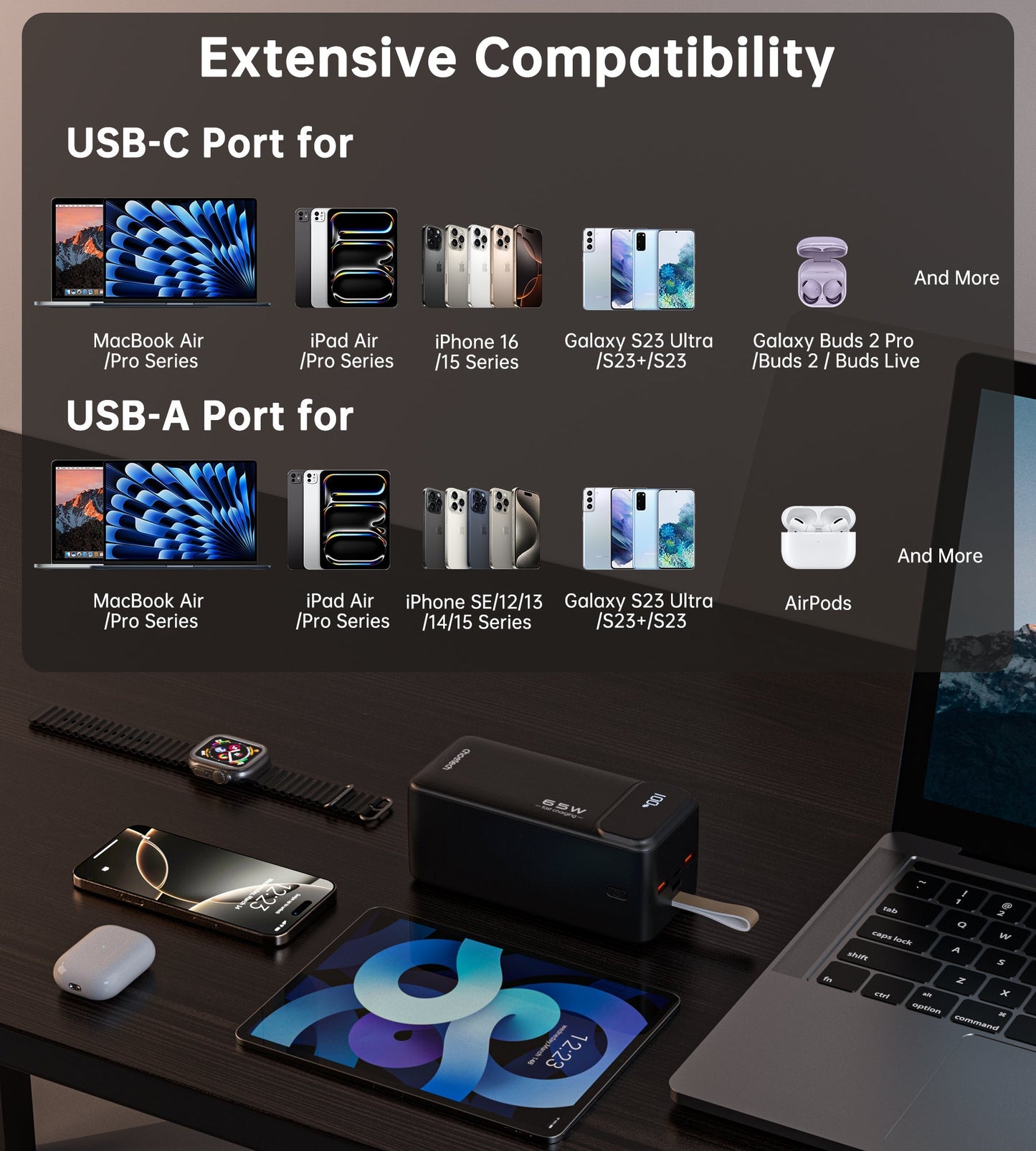 50000mAh Power Bank – 65W PD with USB-C & Dual USB-A