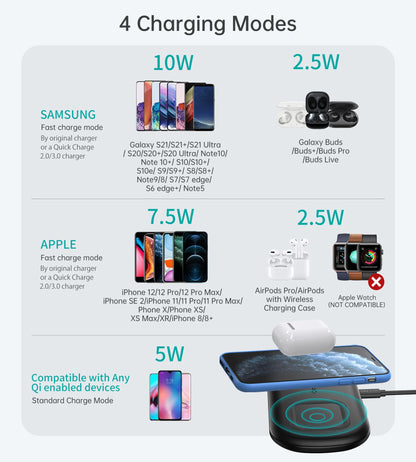 Fast Wireless Charging Pad – 15W Qi Fast Charger, Slim