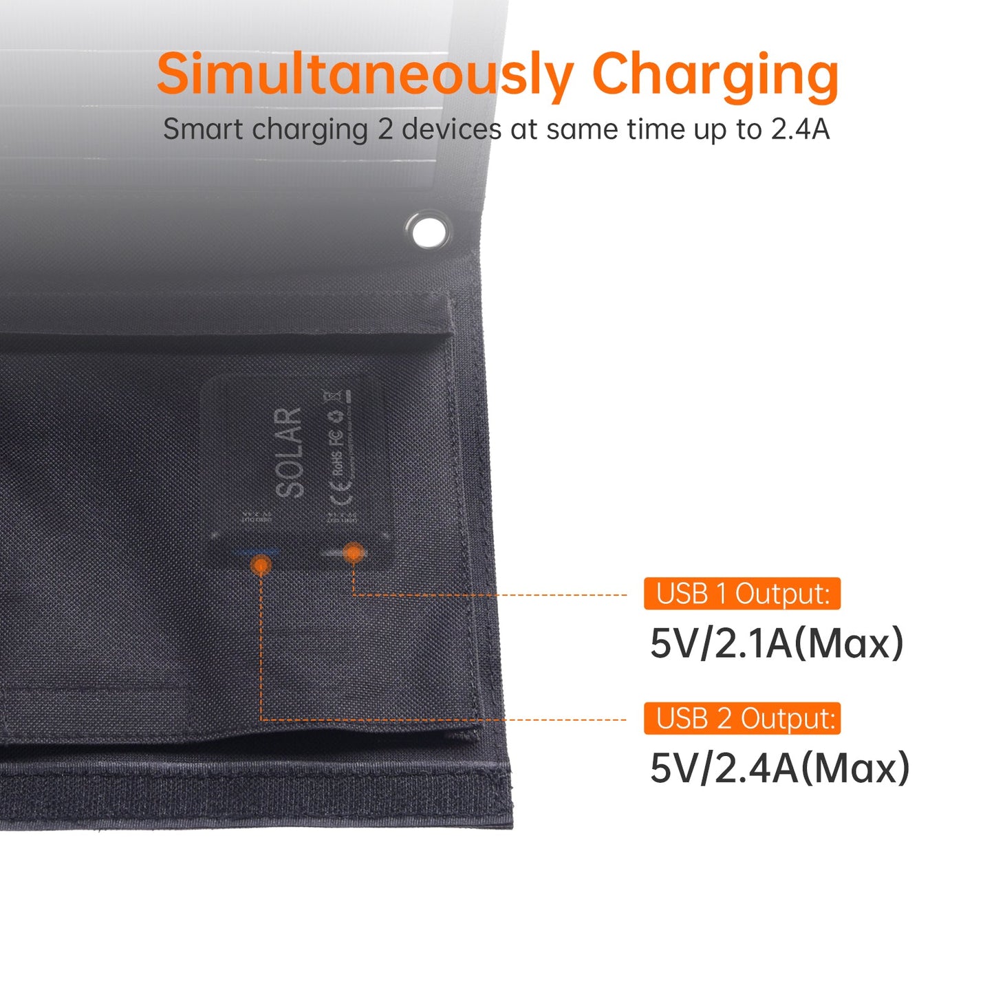22W Foldable Solar Charger – Portable USB Panel for Outdoor