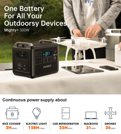 2000Wh Power Station – Bidirectional Fast Charging Backup Unit