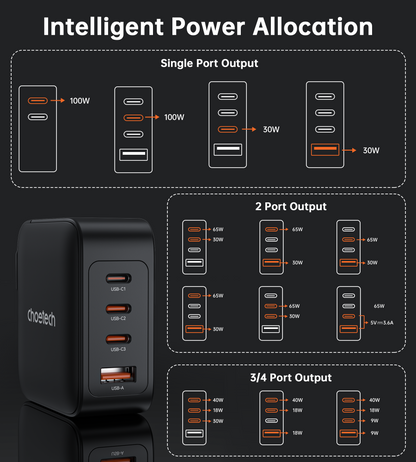 100W GaN PD Charger – 4-Port Fast USB Charging Block