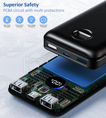 20000mAh Power Bank – 45W PD, USB‑C/A/Micro Ports, Black