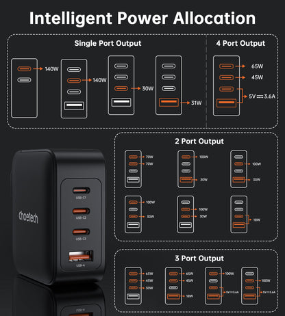 140W GaN PD Charger – 4-Port USB-C Fast Charging Block