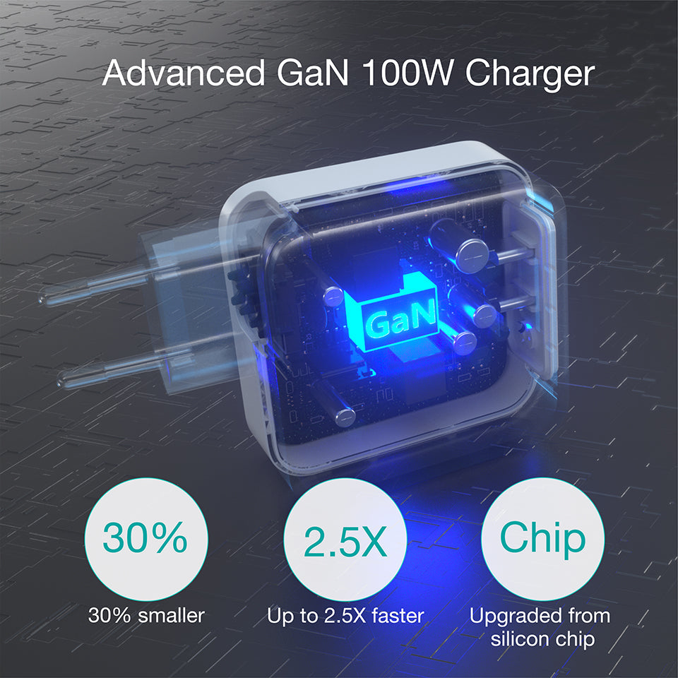 100W GaN USB C Charger – Dual Port Fast Charge for MacBook