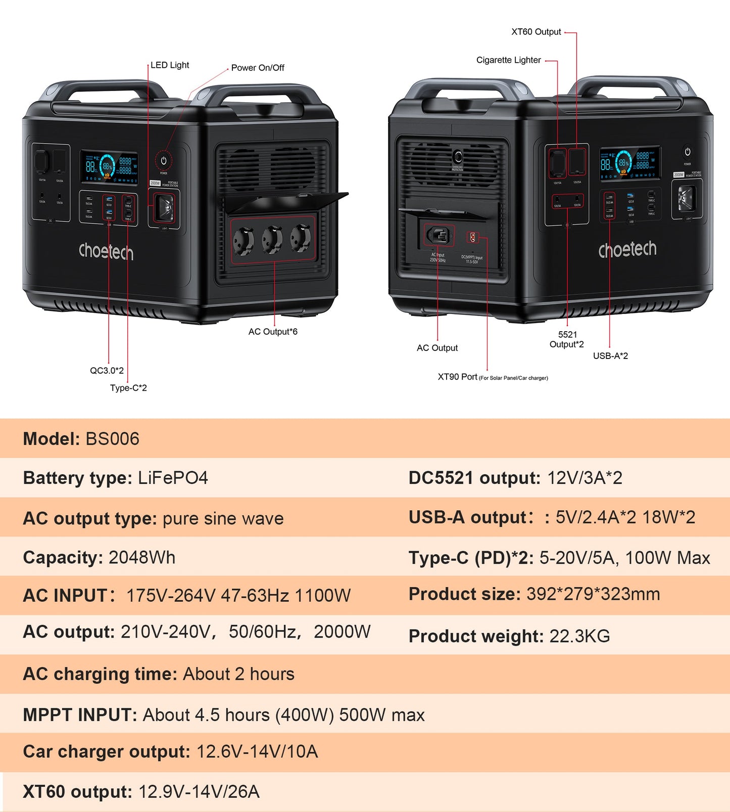 2000W Portable Power Station – 2048Wh LiFePO4, UPS