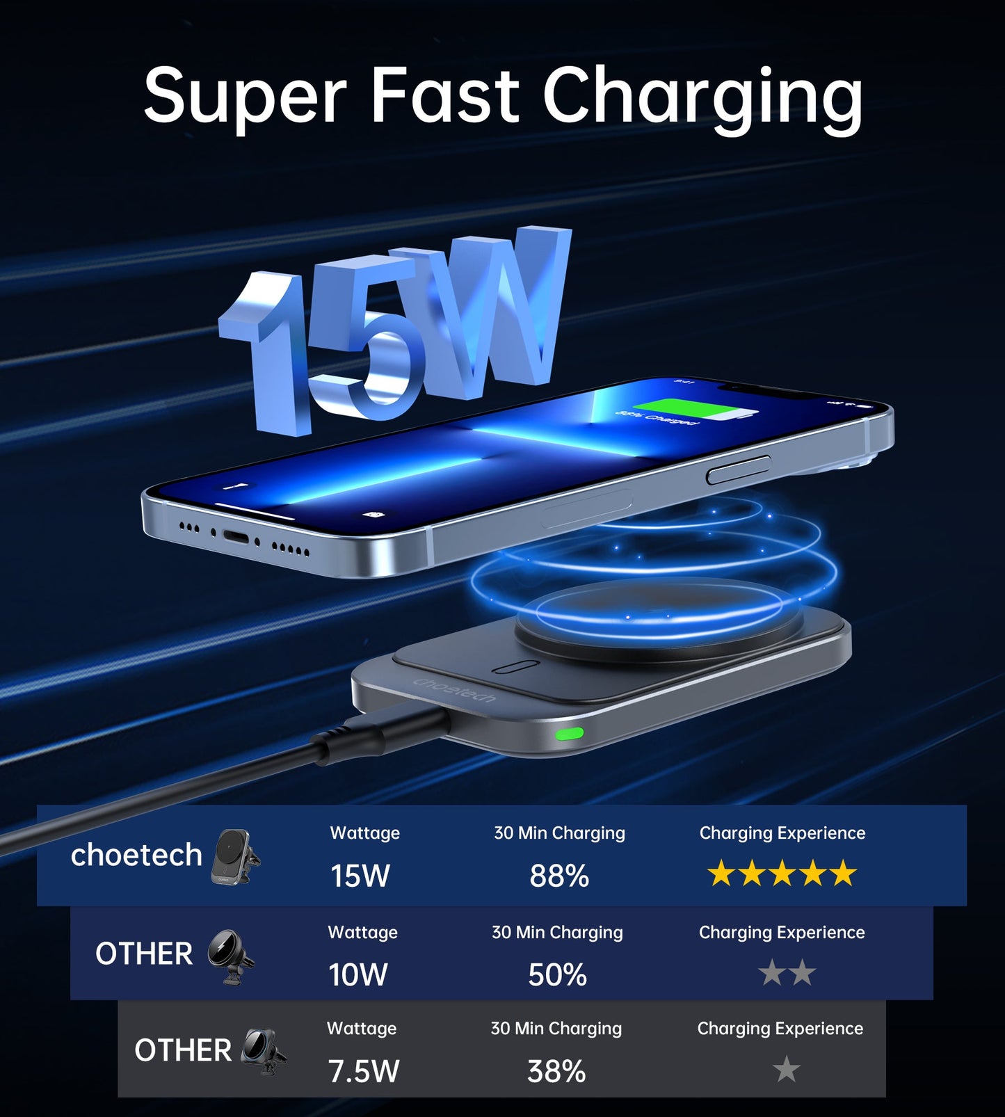 Magnetic Car Wireless Charger – 15W Qi, for iPhone