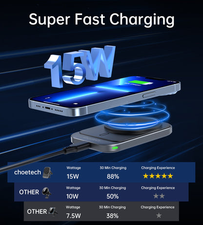 Magnetic Car Wireless Charger – 15W Qi, for iPhone