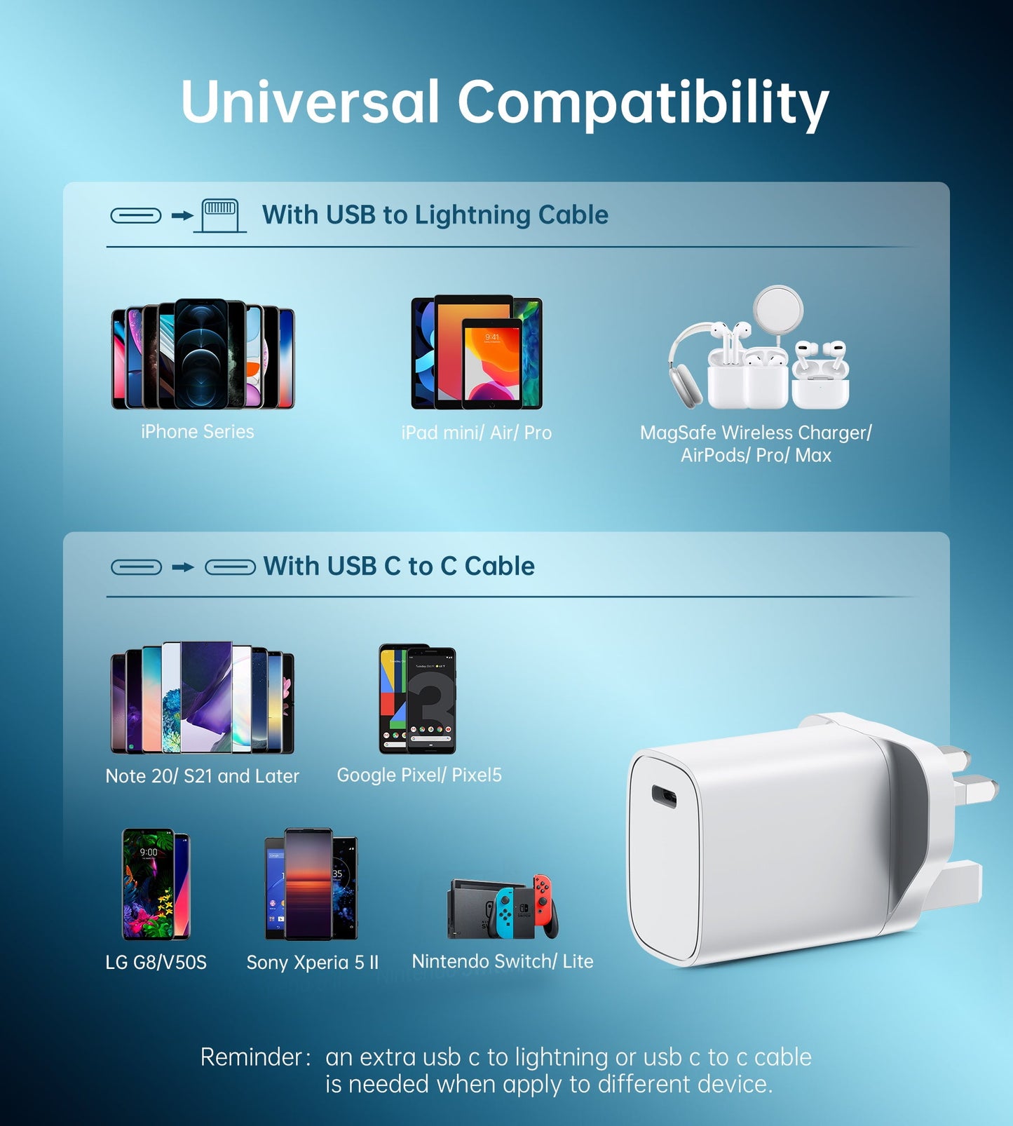 20W USB-C Wall Charger – Compact PD Fast Charging Plug