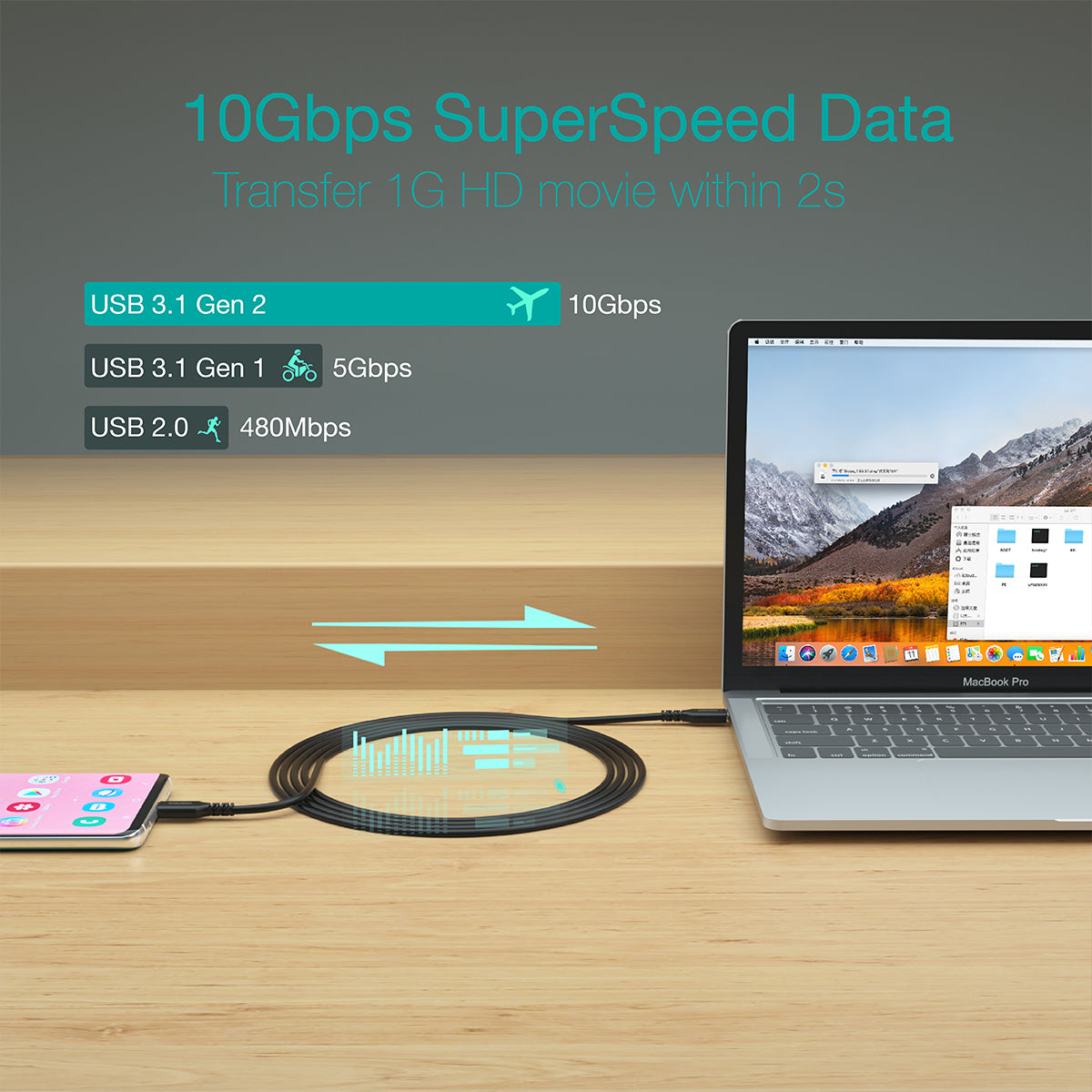 100W USB-C Cable – 6ft Braided PD Fast Charging Cord