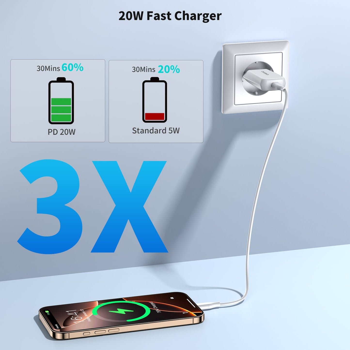 20W PD Wall Charger – Ultra-Slim USB-C for Phones/Tablets