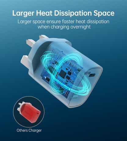 20W USB-C Wall Charger – Compact PD Fast Charging Plug