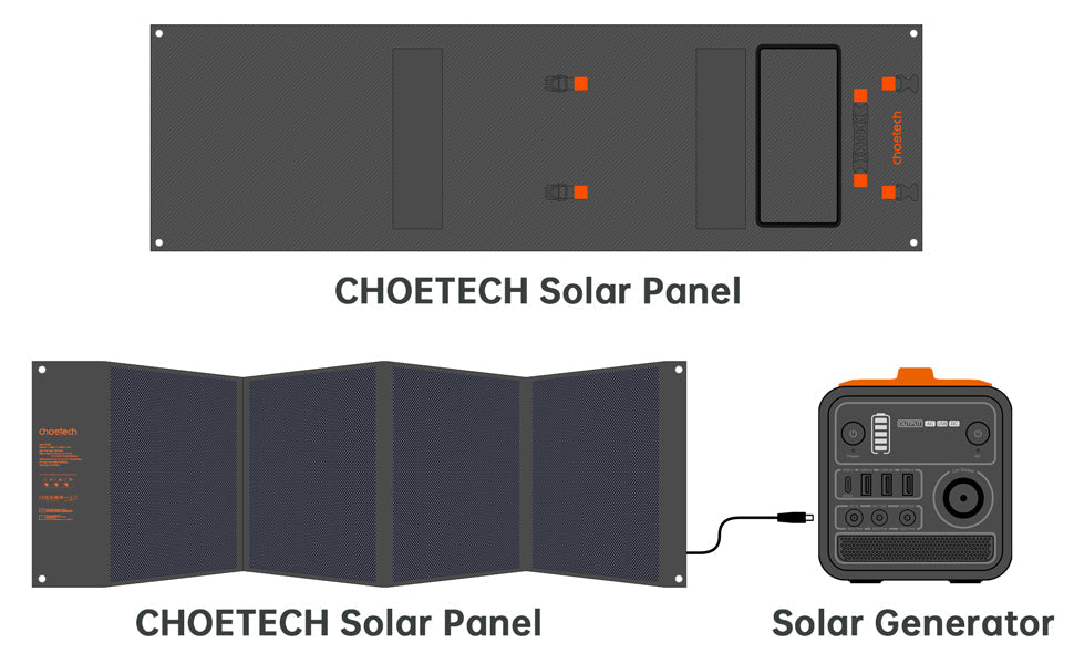 120W Foldable Solar Charger – Portable Panel for Outdoors