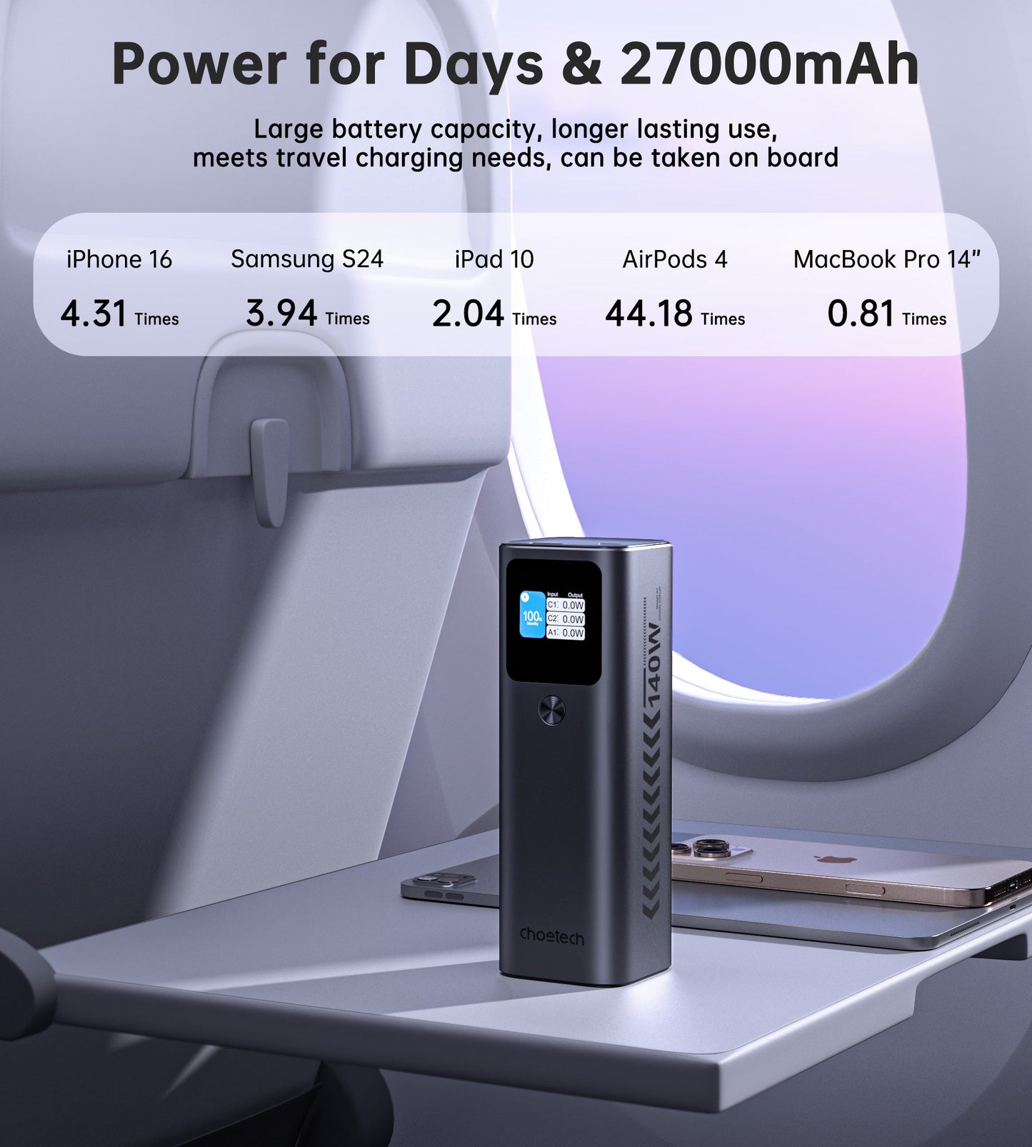 27000mAh Power Bank – 140W, USB-C/A, TFT Display, for Devices