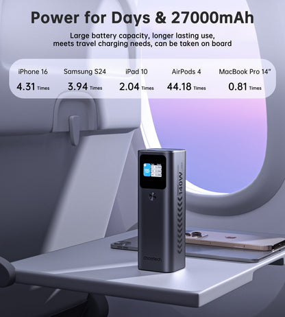 27000mAh Power Bank – 140W, USB-C/A, TFT Display, for Devices