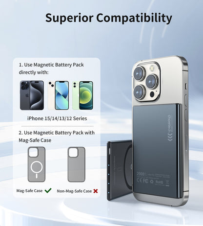 2000mAh Mag Wireless Bank – Slim 0.23in, USB-C, for iPhone/Qi