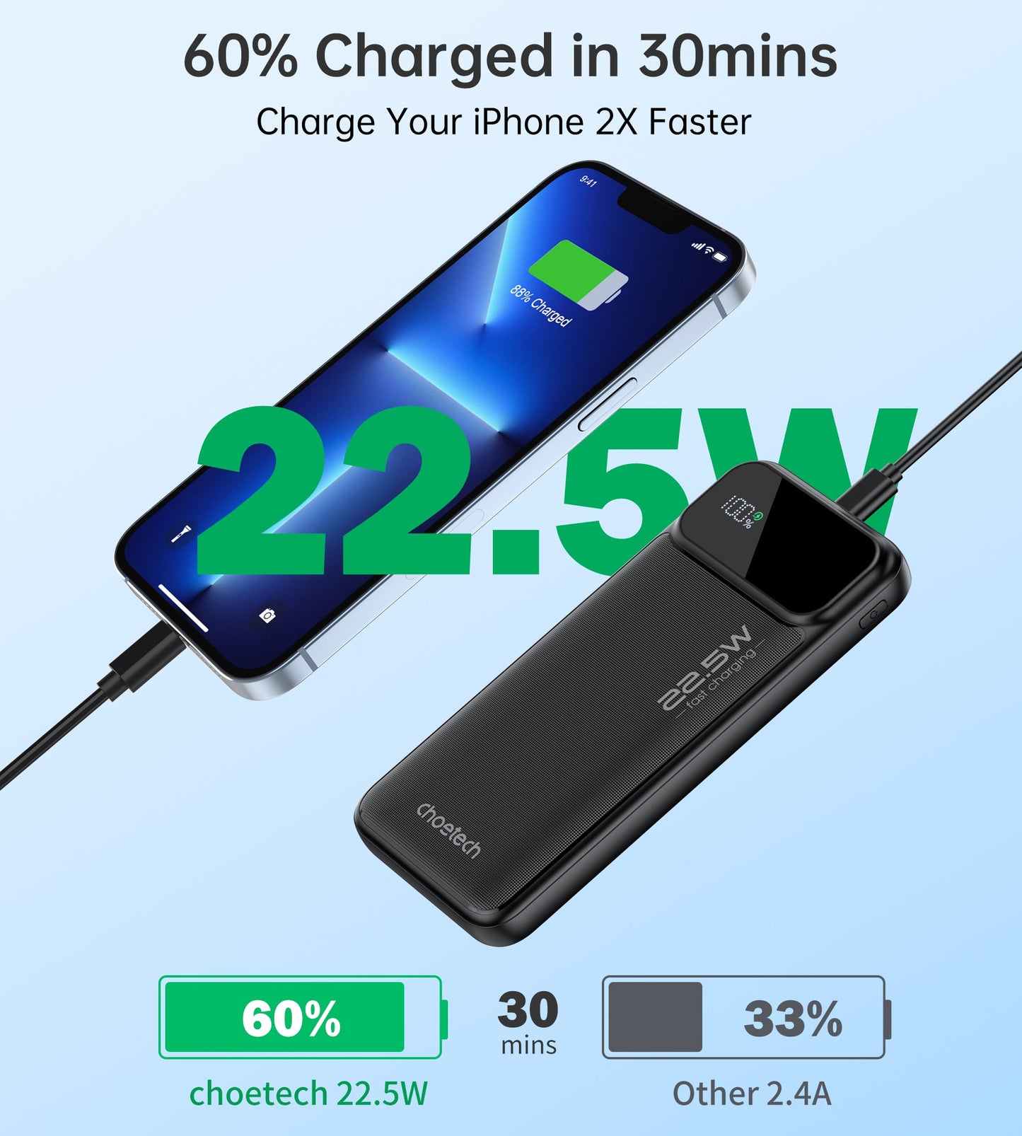 10000 mAh Power Bank – 22.5 W PD, Digital Display & Dual Ports