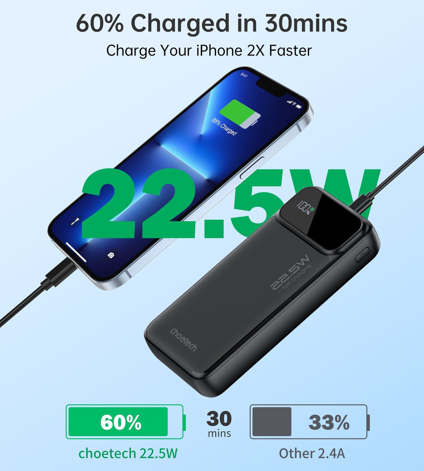 20000mAh Power Bank – 22.5W, USB-C, LED, 3 Outputs for Devices
