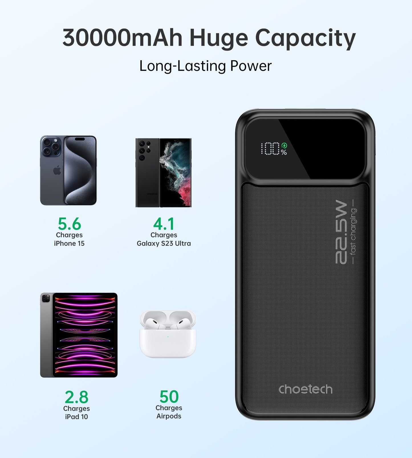 30000mAh Power Bank – 22.5W USB-C + Dual USB-A, Black