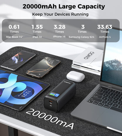 130W Power Bank – 20000mAh USB-C Fast Charging