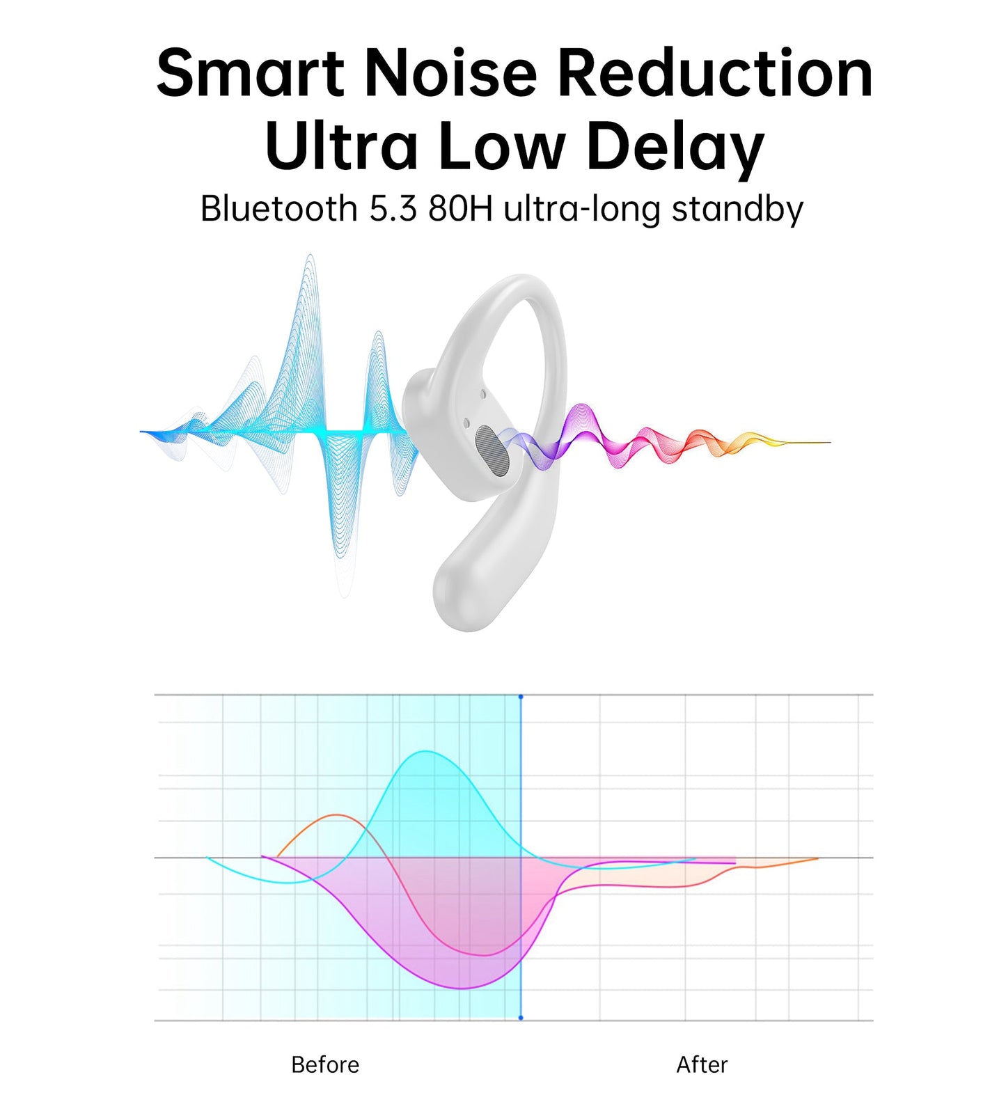 Open-Ear Wireless Earbuds – Secure Fit, for Sport & Calls