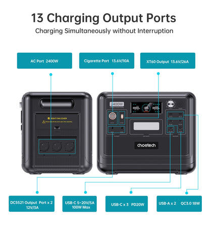 2400W Power Station – 2048Wh UPS with Bidirectional Charging
