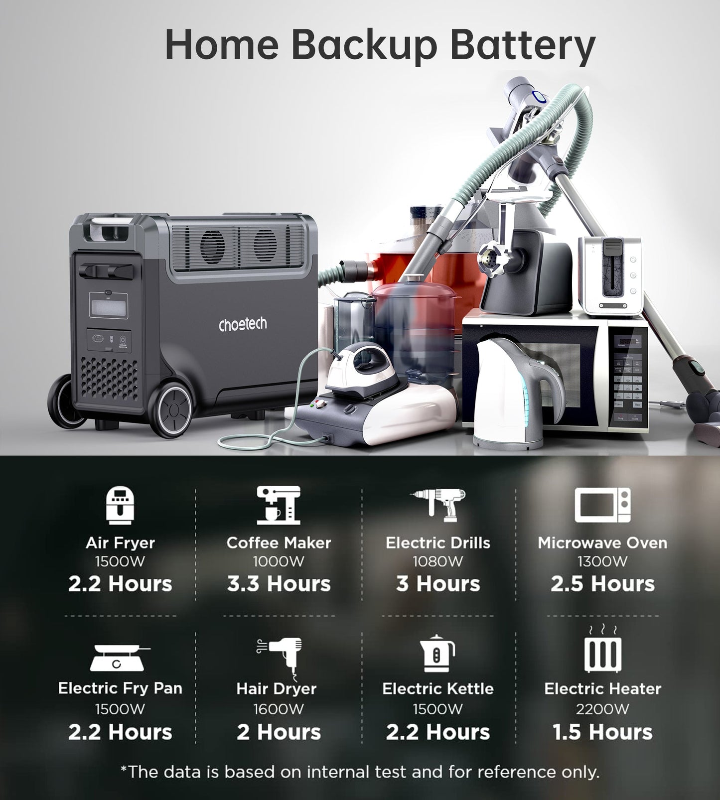 3600W Portable Power Station – UPS & Bidirectional Charging