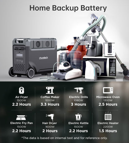 3600W Portable Power Station – UPS & Bidirectional Charging