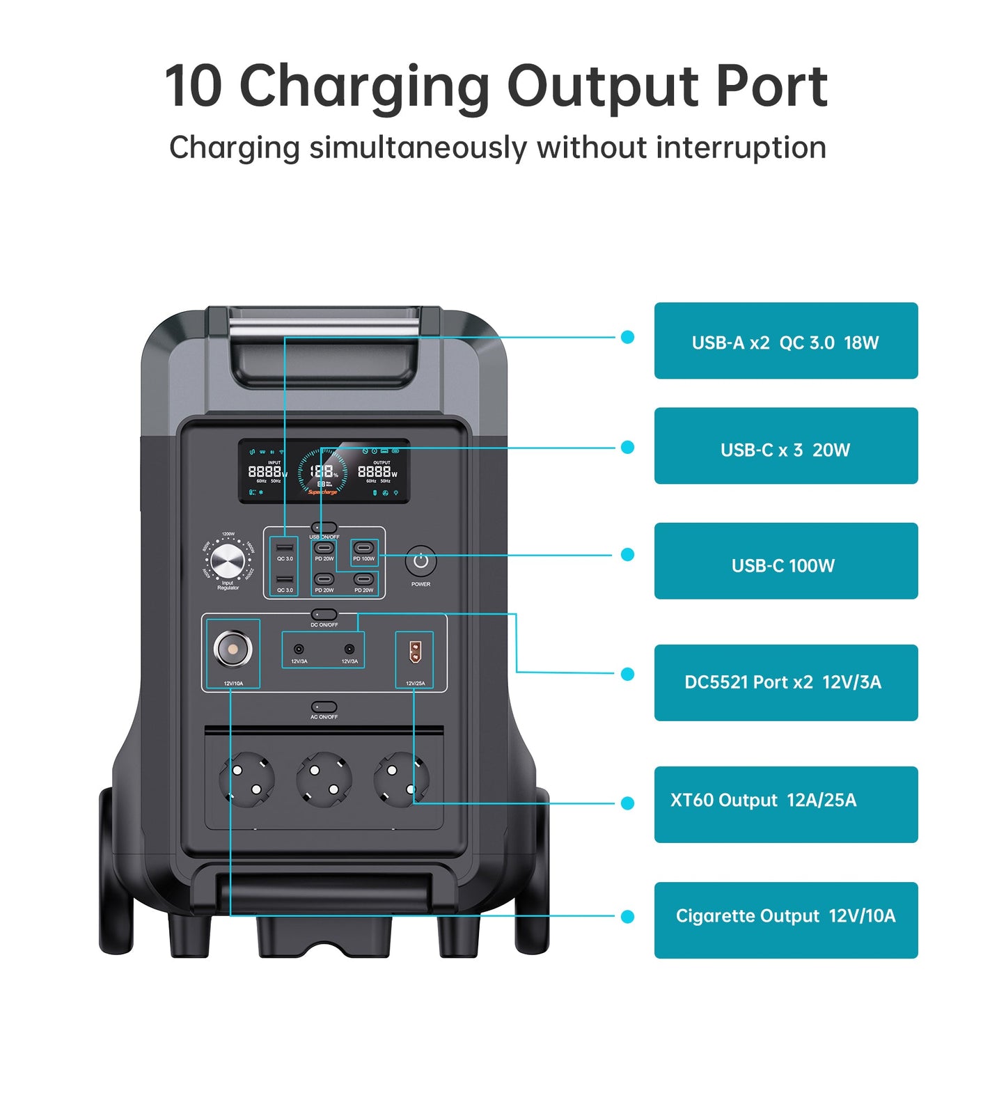 3600W Portable Power Station – UPS & Bidirectional Charging