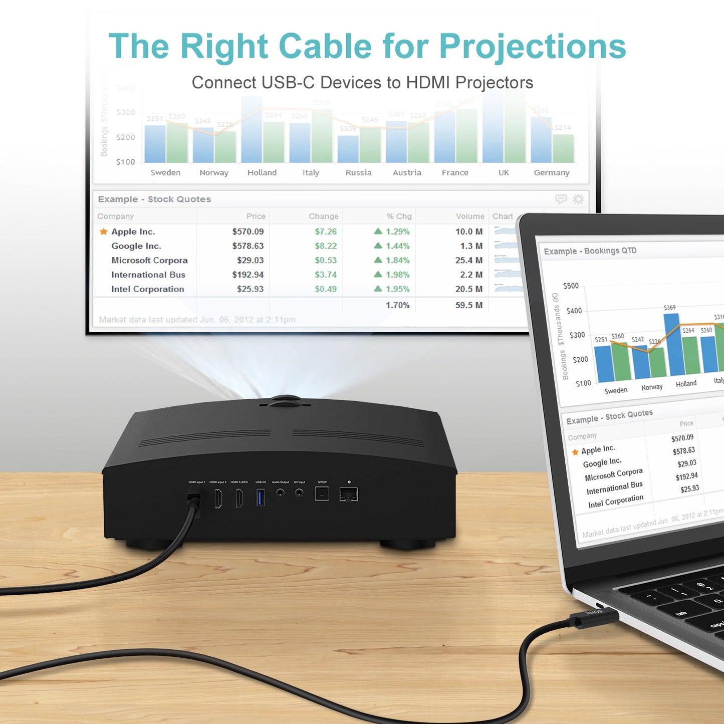 USB-C to HDMI Cable – 4K@60Hz Video Output