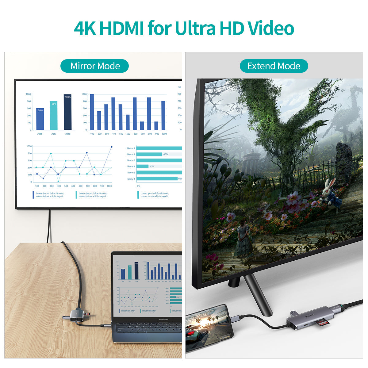 7-in-1 USB-C Hub – 4K HDMI, 100W PD, USB & SD Ports